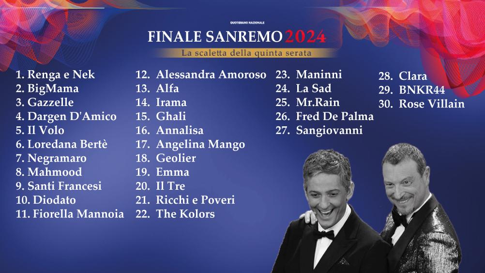finale-sanremo-2024 Sanremo 2024 finale: vince Angelina Mango, 2 Geolier
